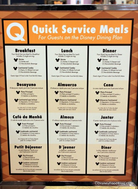 Quick Service Disney Dining Plan Chart