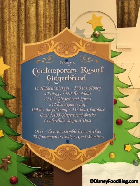 Details on the Gingerbread display!