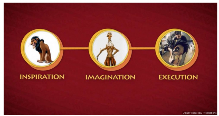 Disney's The Lion King on Broadway Stars Have Debuted a New (AND FREE ...