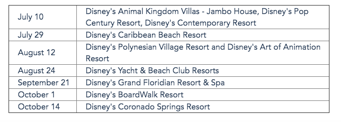 We’re ANSWERING ALL Your Questions About the Reopened Disney World Hotels 