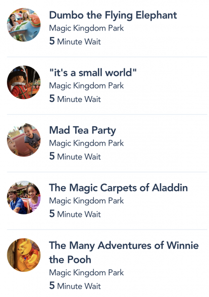 Here’s What the Wait Times are Like on Reopening Day at Magic Kingdom in Disney World! 