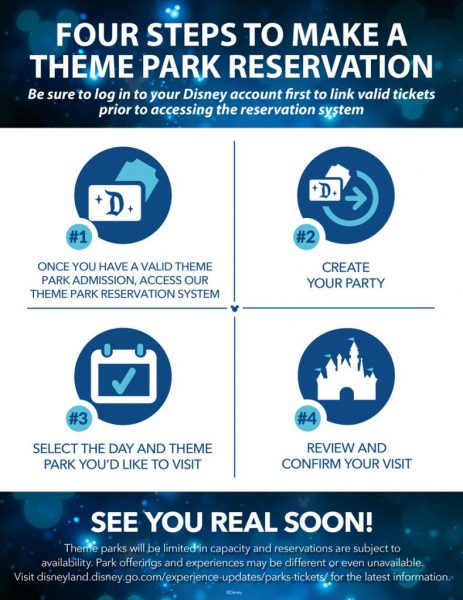 First Look at New Theme Park Reservation System for Disneyland and
