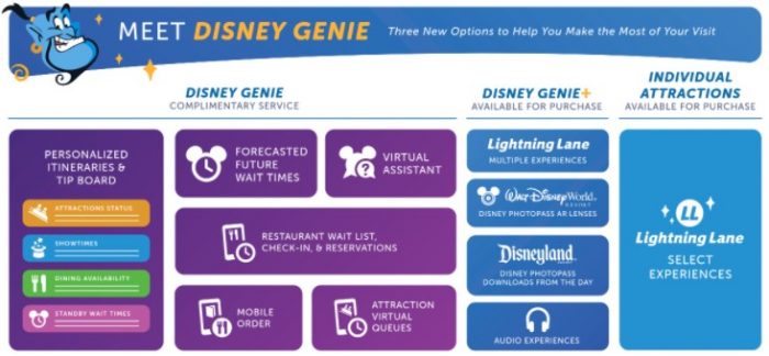DFB-Disney-Genie-Full-Service-Breakdown-