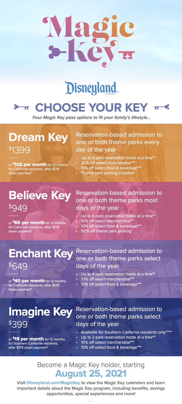 News PRICING and Details Released for Disneyland's NEW Magic Key