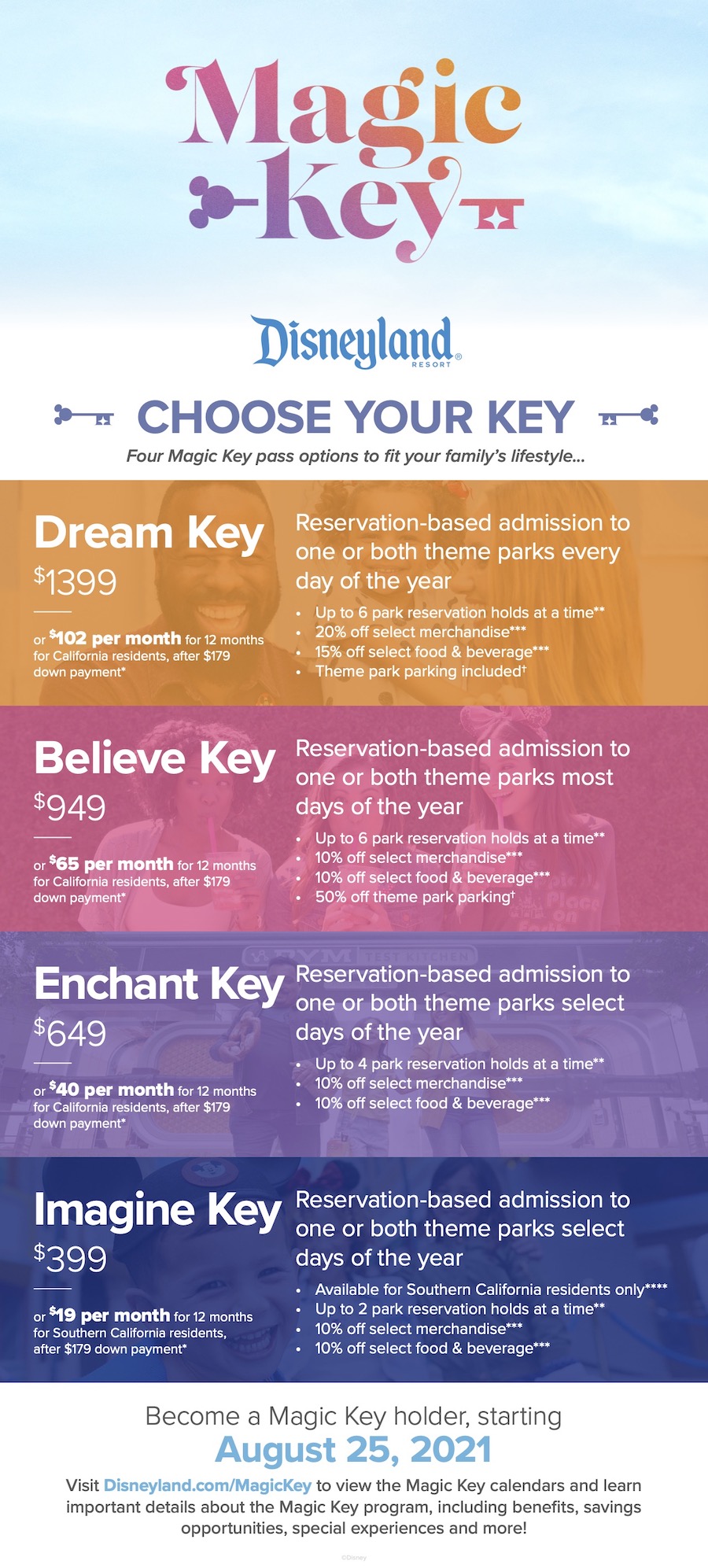 News PRICING and Details Released for Disneyland's NEW Magic Key