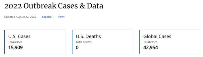 CDC monkeypox case statistics in the US | the disney food blog