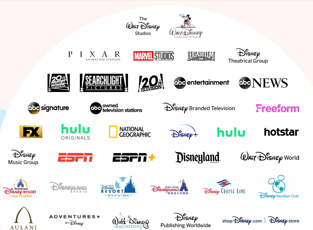 Disney channels, ESPN included are off on Spectrum