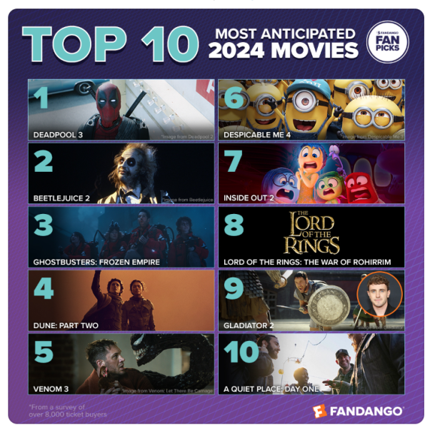 2023-fandango-movies-2024s-most-anticipa
