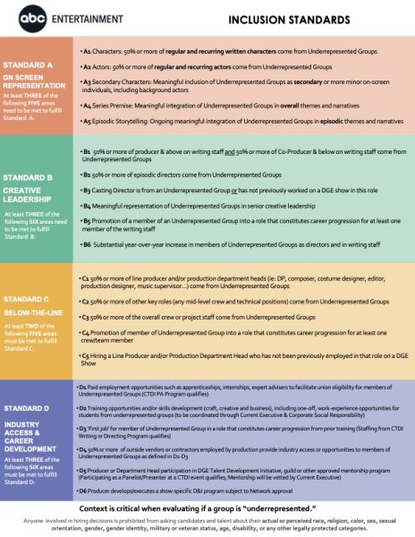 ABC-INCLUSION-STANDARDS-ONE-PAGER-6-16-2