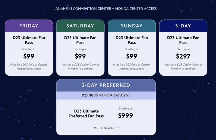 2024-D23-Expo-Ticket-Prices-700x455.png