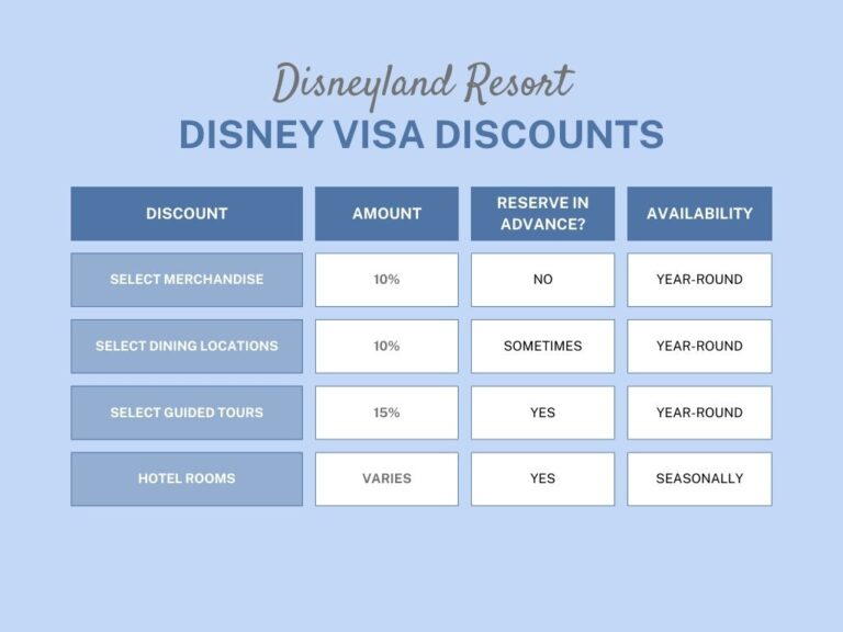 3 Charts That Breakdown the BEST Disney Visa Cardmember Discounts