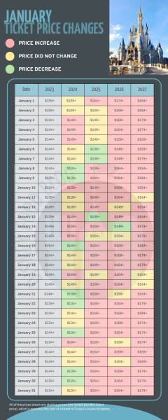 january-2027-ticket-price-changes-240x60