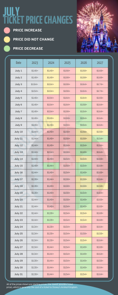 july-2027-ticket-price-changes-240x600.p