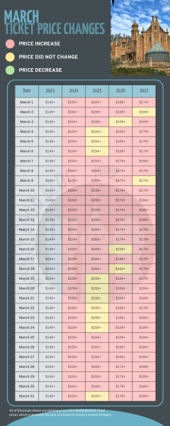 march-2027-ticket-price-changes-240x600.