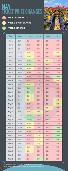 may-2027-ticket-price-changes-240x600.pn